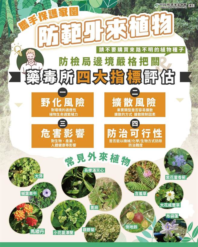农委会药毒所因此制定了4大指标，藉此评估外来植物的入侵风险，分别为「野化风险」、「扩散风险」、「危害影响」以及「防治可行性」。（药毒所提供）