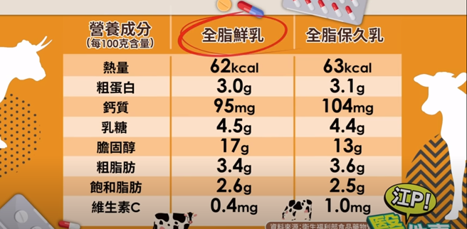 江坤俊分享食药署公开的资料。（图／翻摄自健康2.0 YouTube）