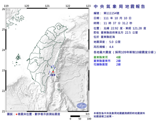 國慶日震不停！台東近海規模4.4極淺層地震 震度4級
