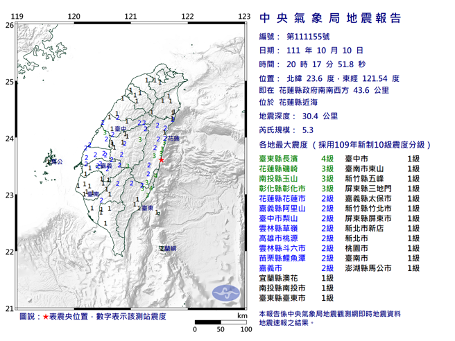 昨天晚间8点17分花莲县近海发生规模5.3地震，是918的余震，气象局地震测报中心主任陈国昌指出是特殊案例，今天要注意918余震状况。(翻摄自气象局)