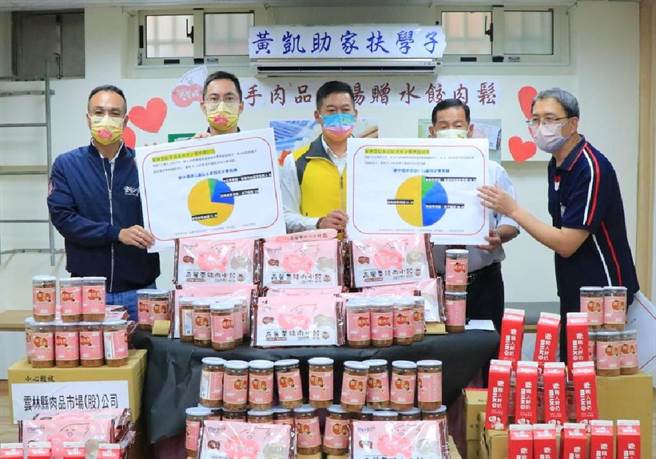 云林家扶学童7成零用钱买东西吃，民代与肉品市场捐食品补充营养。（云林家扶提供／张朝欣云林传真）