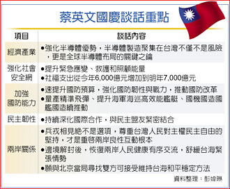 蔡總統國慶演說 半導體製造聚集台灣 非風險