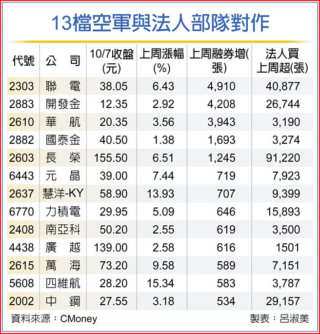 13檔空军与法人部队对作