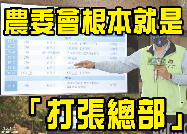 国民党桃园市长参选人张善政任职宏碁时主持的研究计画遭控抄袭，农委会昨说将组专案小组讨论。前立委孙大千今在脸书批，农委会根本是「打张总部」。民进党已成党国不分的专制恶霸，彻底的把中华民国的国家机关全面「民进党化」。（截自孙大千脸书）