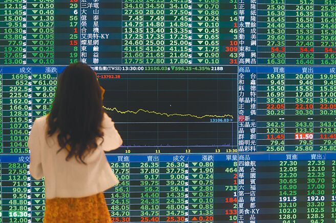 受美國股市暴跌影響，台股在國慶連假後的第一個交易日上演股匯雙殺，指數大跌596點，金控高層主管直言，台股已經超跌。（陳怡誠攝）