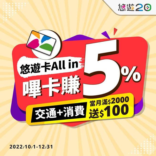 （哔悠游卡月月最高回馈100元，抢先登录去。图／悠游卡公司提供）