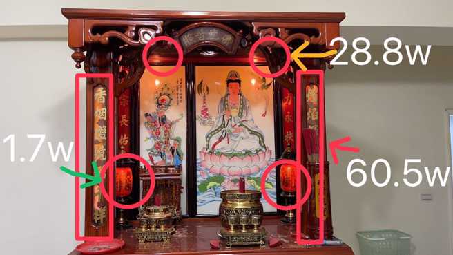 女屋主不死心，发挥柯南精神，最终抓到耗电元凶，竟是神桌上的四颗灯泡。(图／爆怨公社)