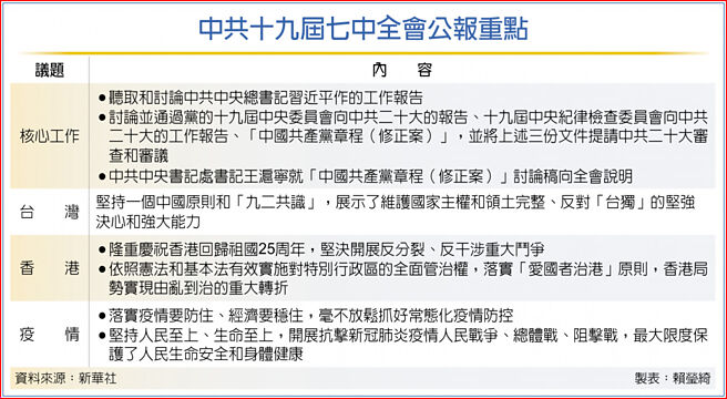 中共十九屆七中全會公報重點