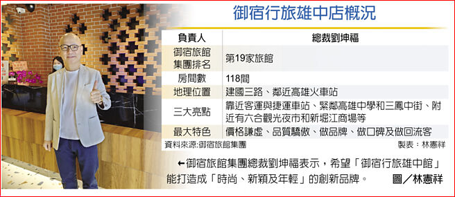 御宿行旅雄中店概況　御宿旅館集團總裁劉坤福表示，希望「御宿行旅雄中館」能打造成「時尚、新穎及年輕」的創新品牌。圖／林憲祥