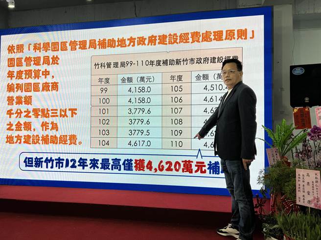 针对林耕仁的说法，新竹市政府回应，市府歷年妥善运用科管局补助地方政府建设经费，驳斥林耕仁的言论失之偏颇，对科管局也失公允。（王惠慧摄）