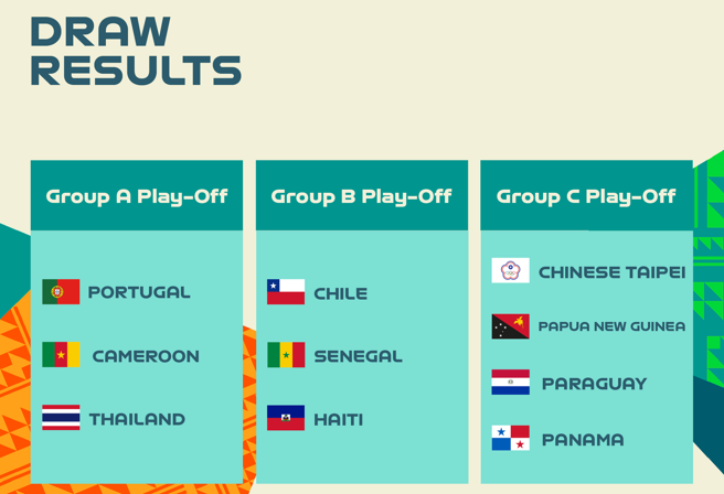 女足世界杯10抢3洲际附加赛分组抽籤出炉。（女足世界杯官方脸书翻摄）
