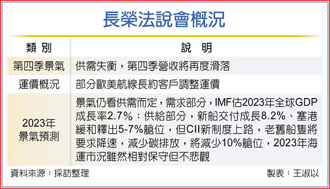 长荣法说会概况