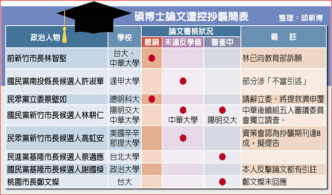 硕博士论文遭控抄袭简表