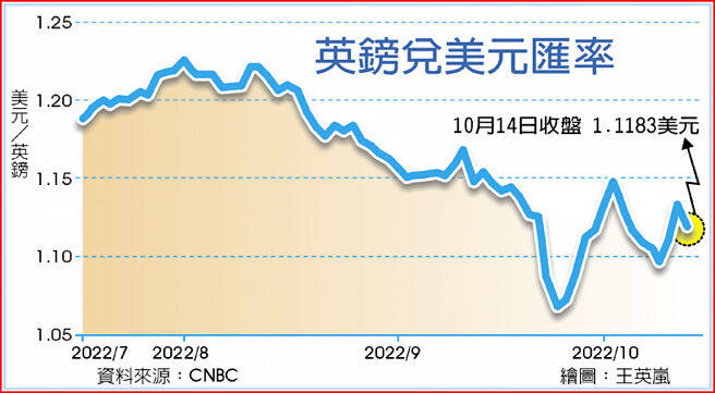 英镑兑美元匯率