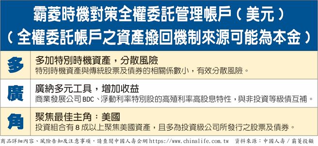 霸菱時機對策全權委託管理帳戶(美元)
