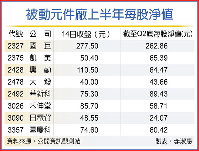 被动元件厂上半年每股净值