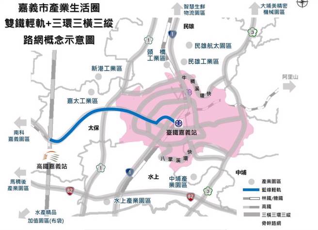 嘉义市双铁轻轨三环三横三纵概念新路网规画。（嘉义市政府提供／廖素慧嘉市传真）