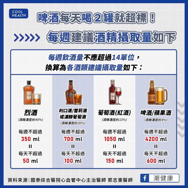 图/ 潮健康提供