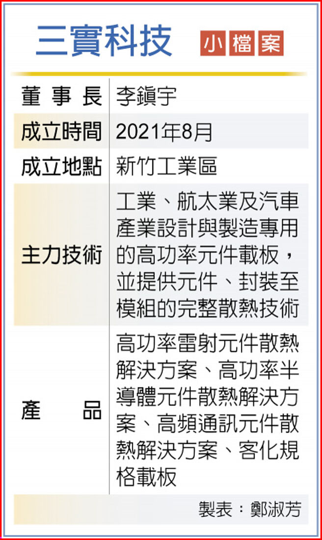 三实科技小檔案