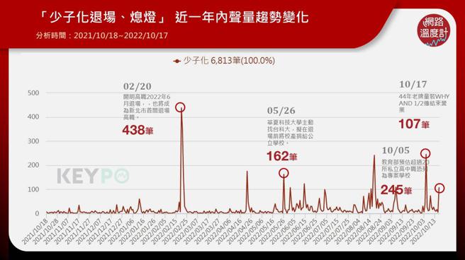 image source：《KEYPO大数据关键引擎》舆情分析系统