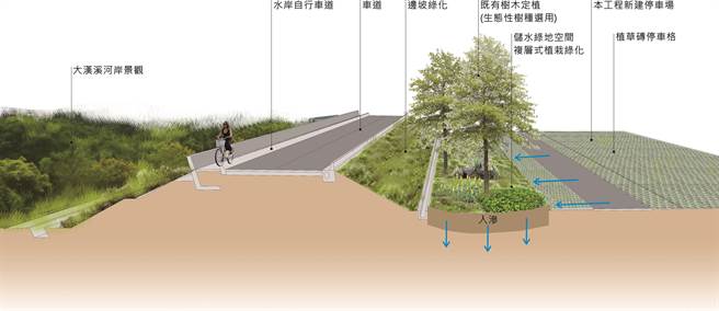 停车场。(水务局提供／蔡依珍桃园传真)