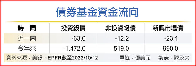 债券基金资金流向