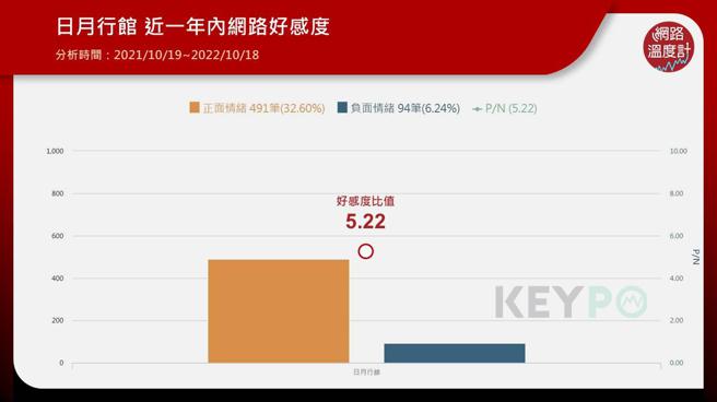 image source：《KEYPO大数据关键引擎》舆情分析系统