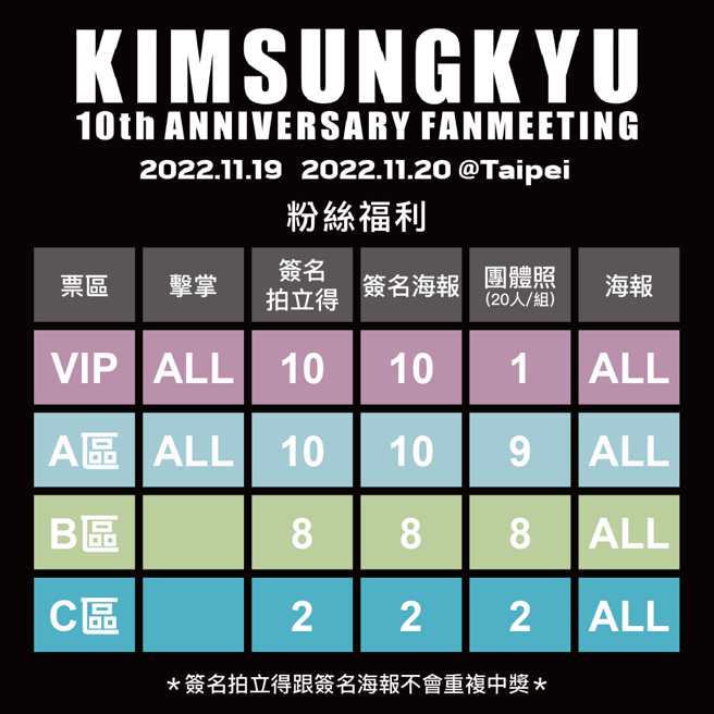 「KIMSUNGKYU 10th ANNIVERSARY FANMEETING IN TAIPEI」粉丝福利。（华艺娱乐提供）