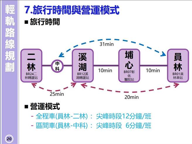 彰化县政府表示，10月20日，彰南轻轨捷运规划草案报告，正式出炉。（彰化县政府提供／吴敏菁彰化传真）
