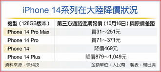 蘋果砍i14 Plus產量傳言成真？ 和碩上海廠招工 突叫停