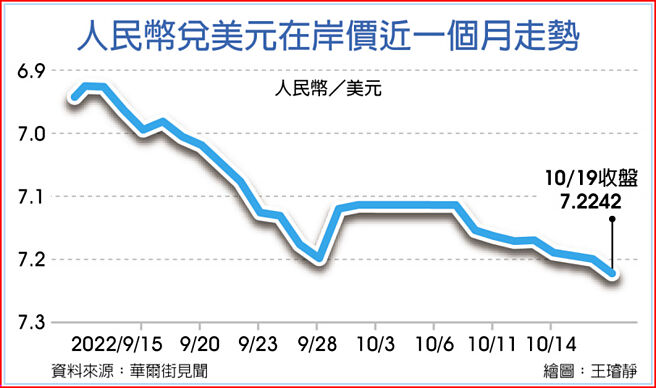 人民币兑美元在岸价近一个月走势