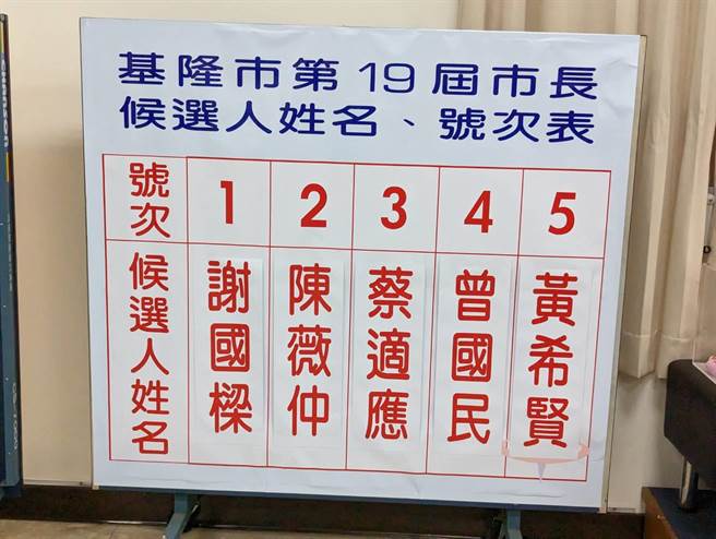 基隆市选委会21日上午进行基隆市长选举号次抽籤，各候选人大多到场造势。（张志康摄）