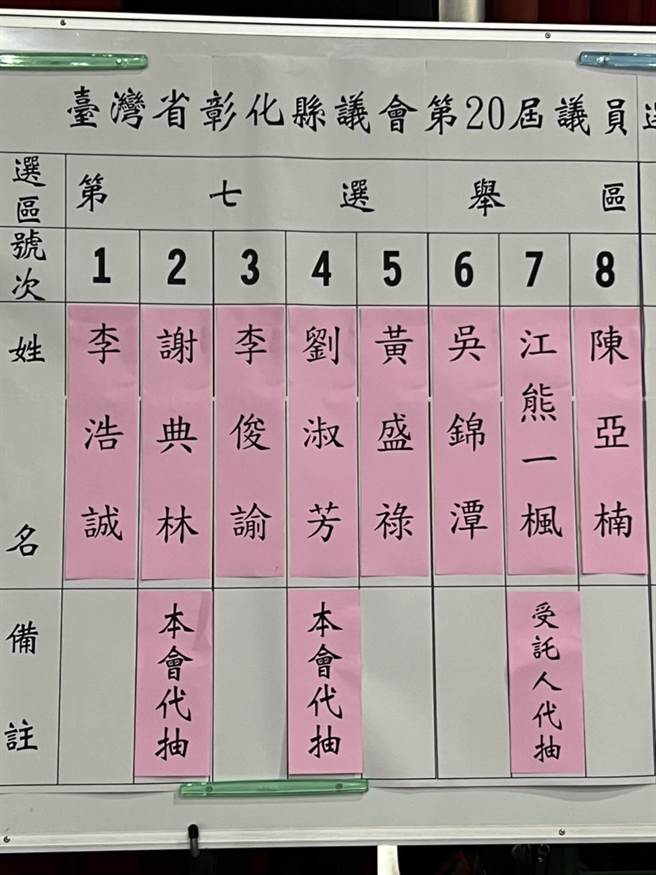 彰化縣第七選區抽籤紀錄。（吳敏菁攝）