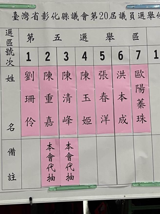 彰化縣第五選區抽籤紀錄。（吳敏菁攝）