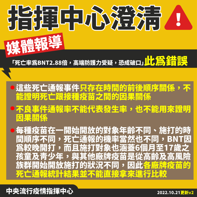 国民党智库召集人陈宜民昨称打高端死亡率是BNT 2.88倍，王必胜回应了。（图／指挥中心提供）
