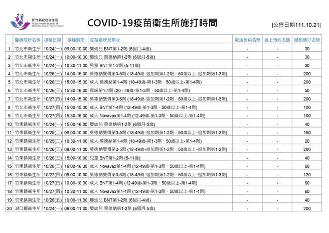 新冠疫苗卫生所施打时间。（新竹县府提供／邱立雅竹县传真）