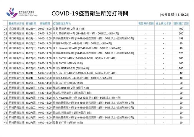 新冠疫苗卫生所施打时间。（新竹县府提供／邱立雅竹县传真）