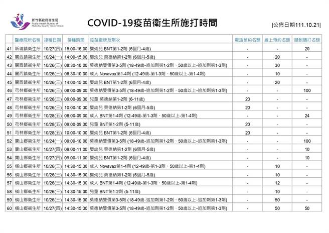 新冠疫苗卫生所施打时间。（新竹县府提供／邱立雅竹县传真）