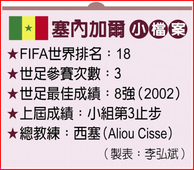 塞内加尔小檔案