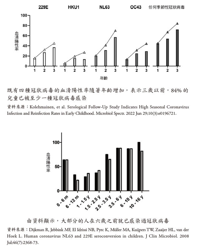 血清阳性率。（图／商周提供）