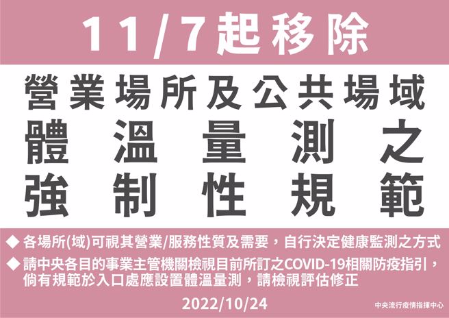 指挥中心宣布11月7日起营业场所、公共场域不必再量测体温。（图／指挥中心提供）