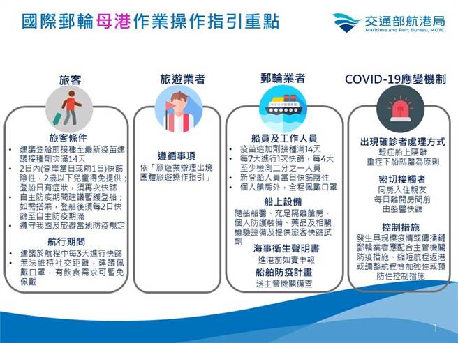 国际邮轮母港作业操作指引重点(航港局提供)