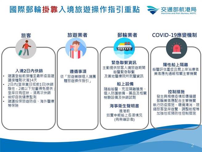 国际邮轮挂靠入境旅游操作指引重点(航港局提供)