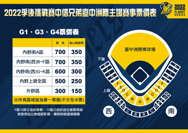 中信兄弟公布首轮季后赛售票资讯。（中信兄弟提供）