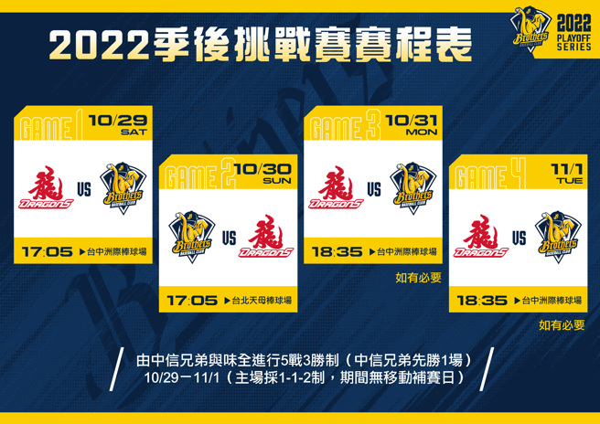 中信兄弟公布首轮季后赛售票资讯。（中信兄弟提供）