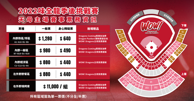 味全龙公布首轮季后赛售票资讯。（味全龙提供）