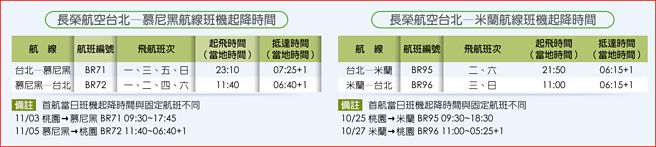 長榮航空台北—慕尼黑航線班機起降時間、長榮航空台北—米蘭航線班機起降時間