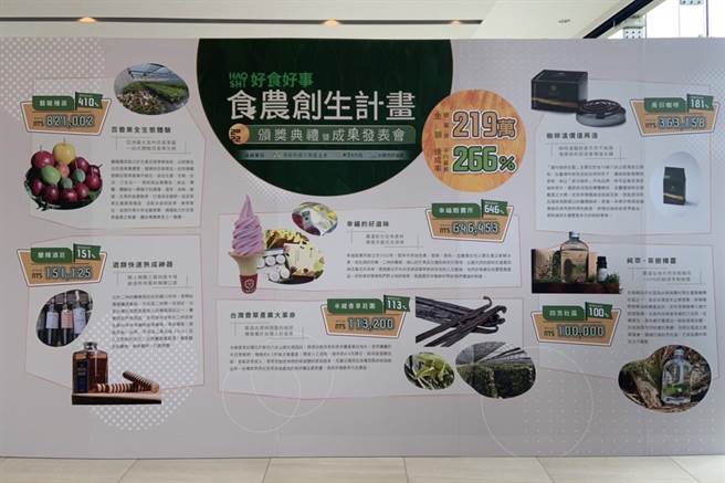 顶新和德基金捐助成立好食好事基金会，6家在地团队参与，大幅增加在地农产曝光度与知名度，并让国际看到彰化县的农产实力。（顶新和德基金会提供／吴敏菁彰化传真）