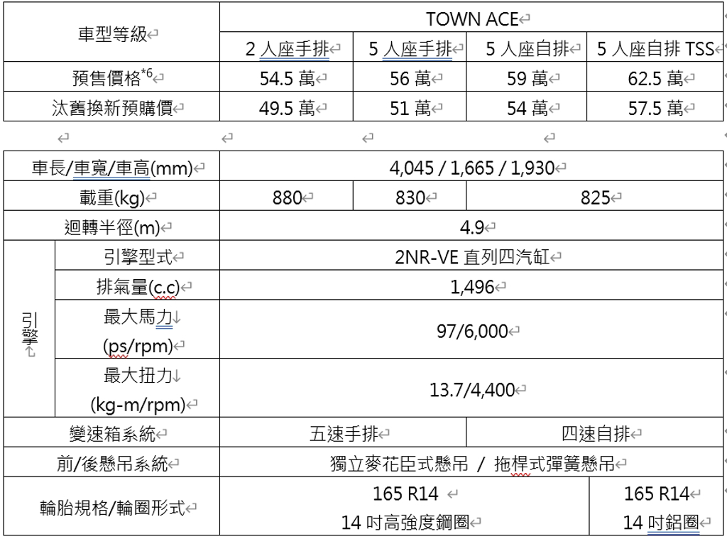 Town Ace 建議售價及規格表