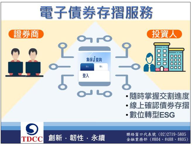 （電子債券存摺服務。圖／集保結算所提供。）